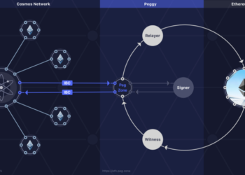 Ethereum (ETH), Cosmos Tabanlı Blok Zincirinden İlk NFT’yi Aldı: Ayrıntılar