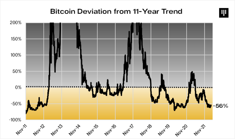  Amerikalı Hedge Fonu Başkanı Bitcoin Rallisini Yorumladı! “Az Kaldı!”