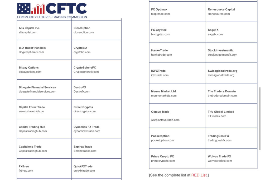 CFTC, Kırmızı Listesine 34 Kripto Şirketi Ekledi!