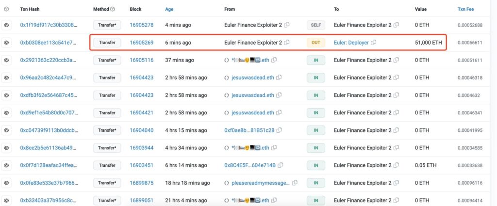 Euler Finance Hackerı Ethereum İadesi Yapmaya Devam Ediyor 