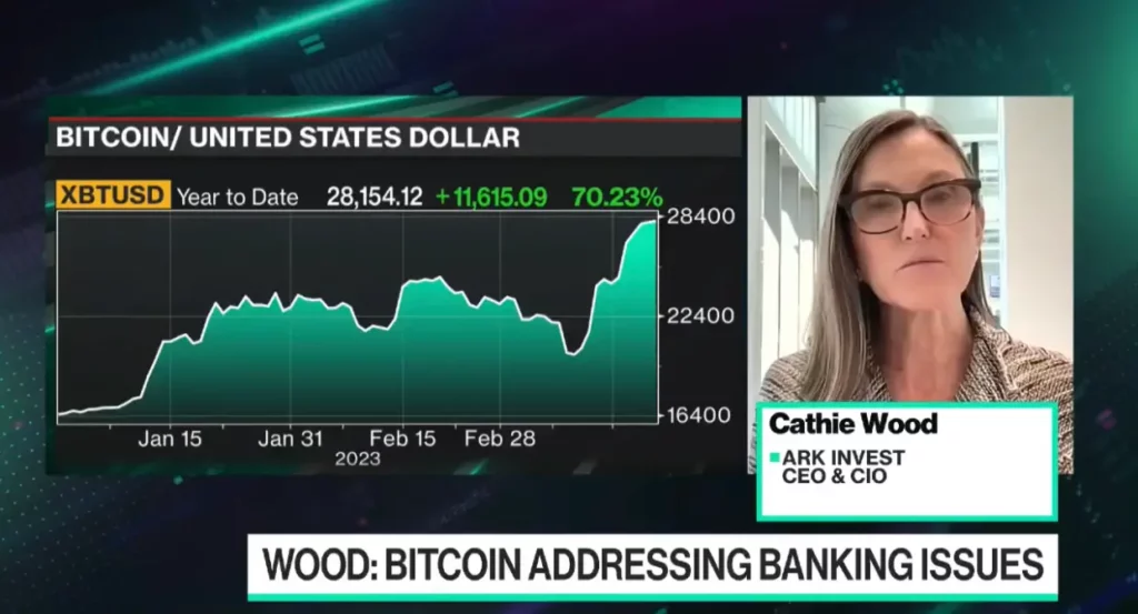 Cathie Wood: Bitcoin Rallisi Kurumsalları Çekecek.