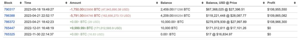 Bitcoin Madenci Cüzdanından Binance Borsasına Transfer!
