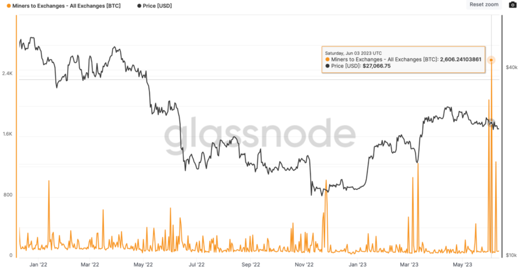 Dev Şirketler Haziran Ayında Bitcoin Satışlarını Hızlandırdı