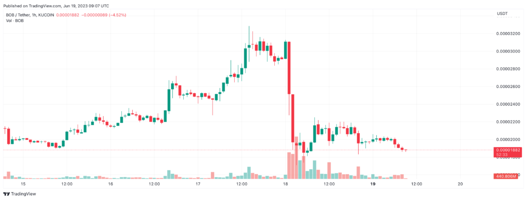 Elon Musk Hesabı Askıya Aldı, Token Fiyatı Çakıldı