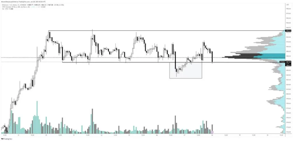 Ünlü Analist Popüler Altcoinleri Değerlendirdi; Bu Altcoin için x28 Artış Gelebilir!