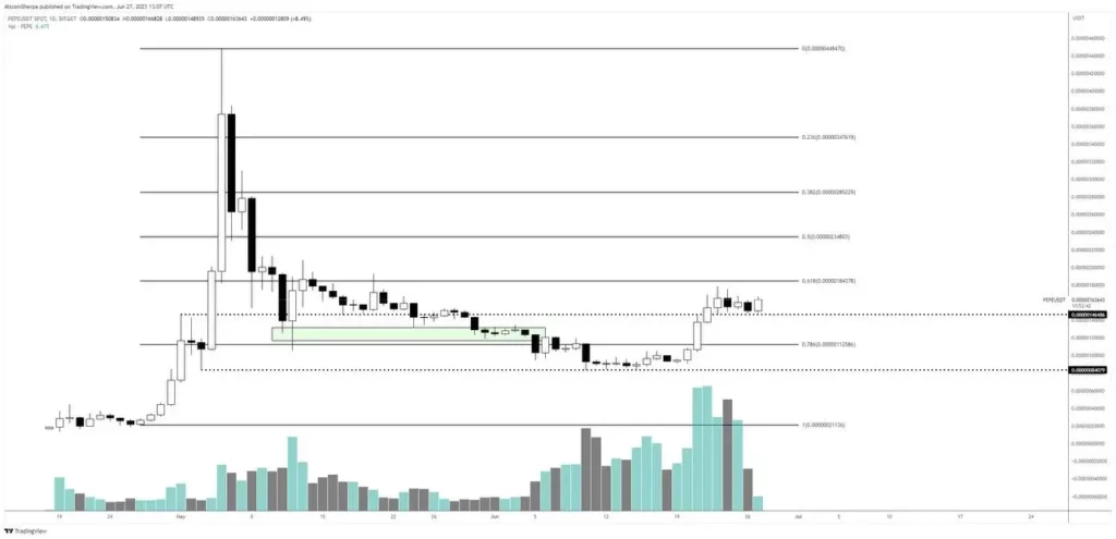 Ünlü Analist Popüler Altcoinleri Değerlendirdi; Bu Altcoin için x28 Artış Gelebilir!