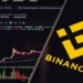Binance Para Çekme İşlemlerini Durdurursa Bitcoin (BTC) Tanrı Mumu Oluşturabilir