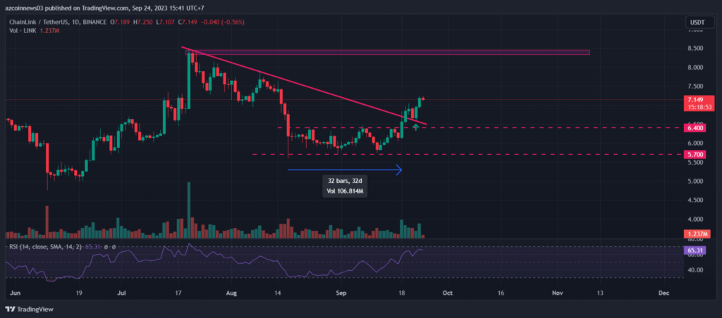 Chainlink Kırılımı Gerçekleşti; Bir Sonraki Potansiyel Hedef Neresi?