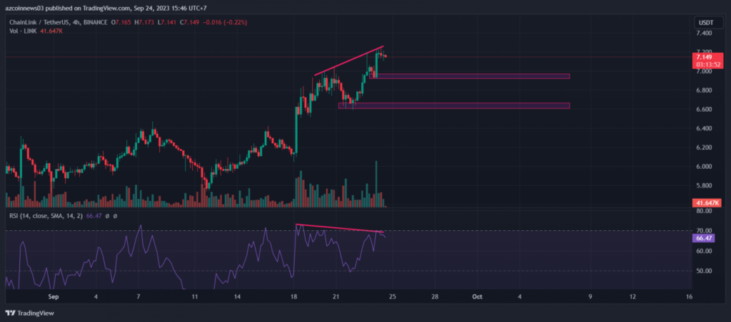 Chainlink Kırılımı Gerçekleşti; Bir Sonraki Potansiyel Hedef Neresi?