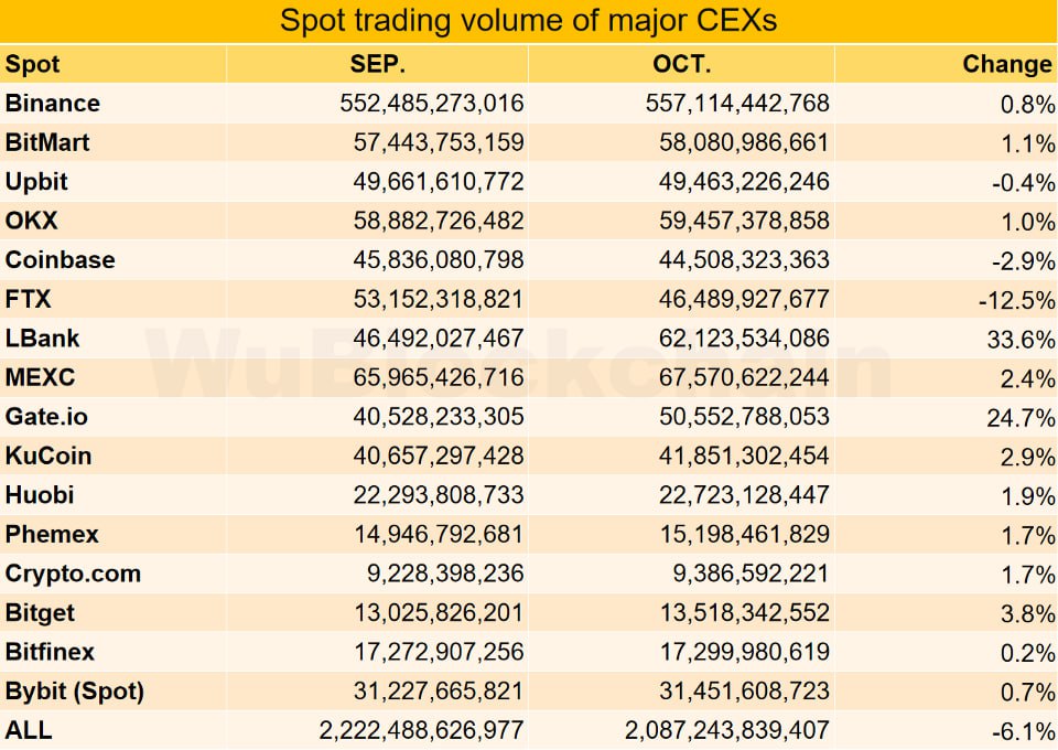 Kripto Borsalarının İşlem Hacimleri 443,27 Milyar Dolara Ulaştı