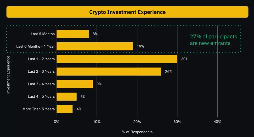 Türk Lirası Binance Borsasında Rekor Kırdı