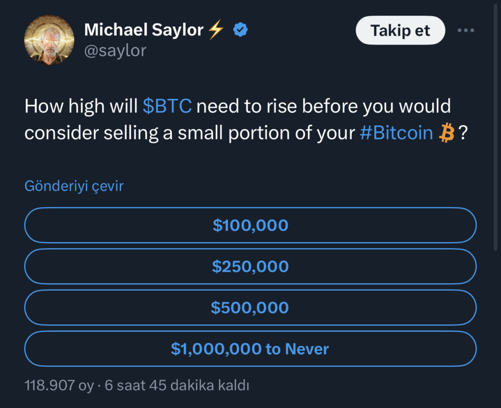 MicroStrategy Kurucusu Michael Saylor’ın Bitcoin Anket Sonuçları Şaşırttı