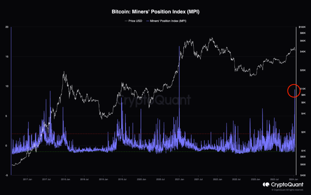 Madenci Verileri Bitcoin İçin Satış İşaretleri Veriyor