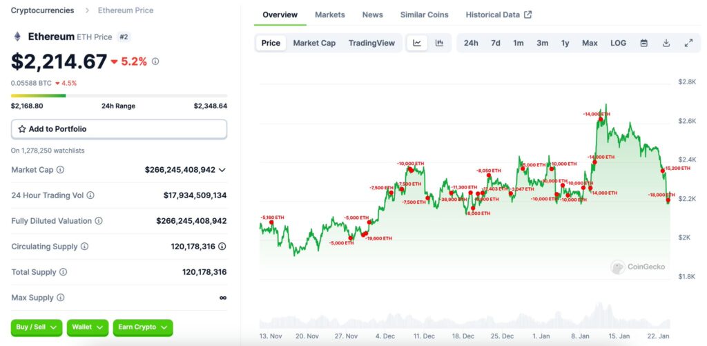 Celsius Cüzdanından Coinbase Borsasına 40 Milyon Dolarlık Transfer 