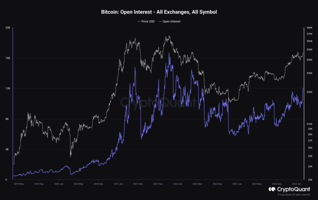 Bitcoin Yükseliş Sinyali: 22 Ayın Zirvesinde