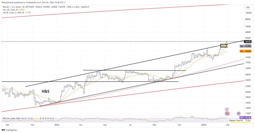 Peter Brandt Bitcoin Fiyat Hedefini 200.000 Dolara Yükseltti, Tarih Verdi!