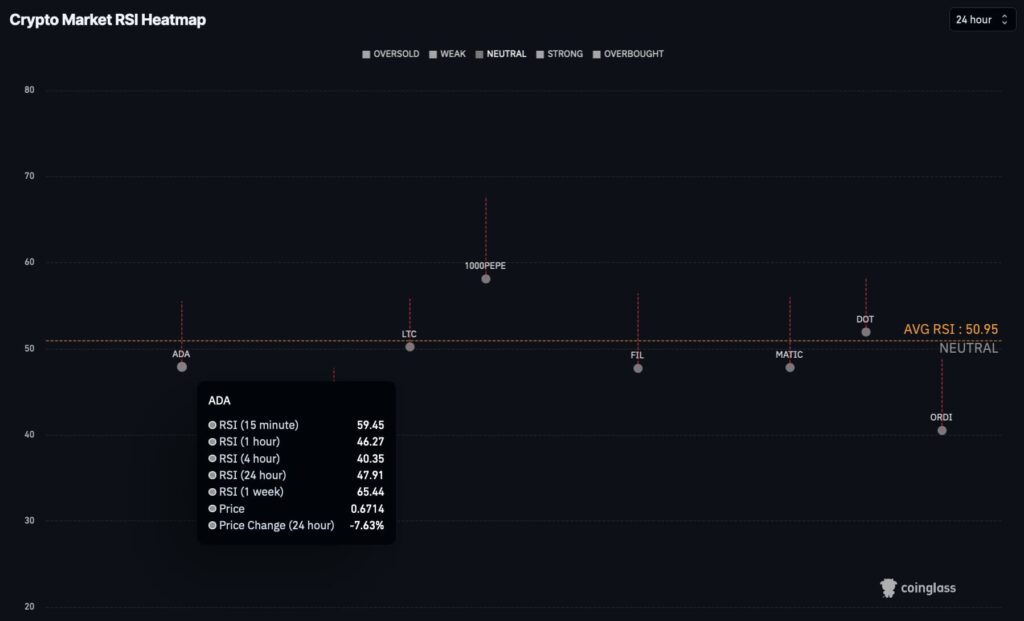 ADA-Coin-RSI