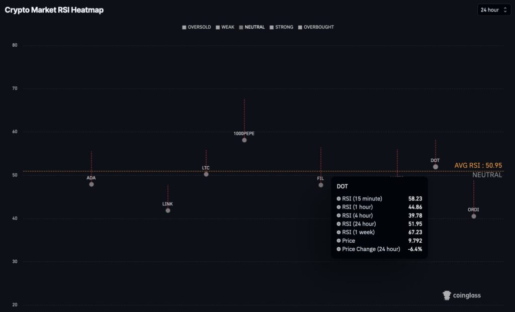 DOT-Coin-RSI