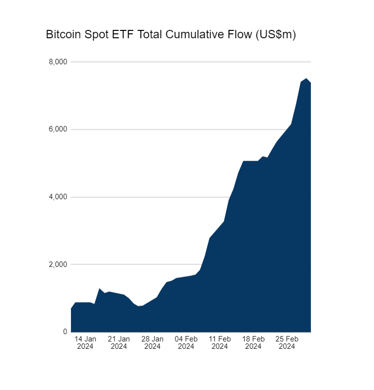Spot Bitcoin ETF’lere Haftalık 1,7 Milyar Dolarlık Giriş