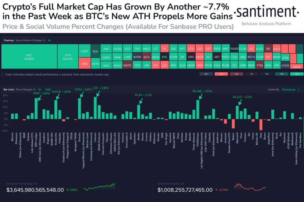 Toncoin Tüm Zamanların En Yüksek Seviyesine Ulaştı