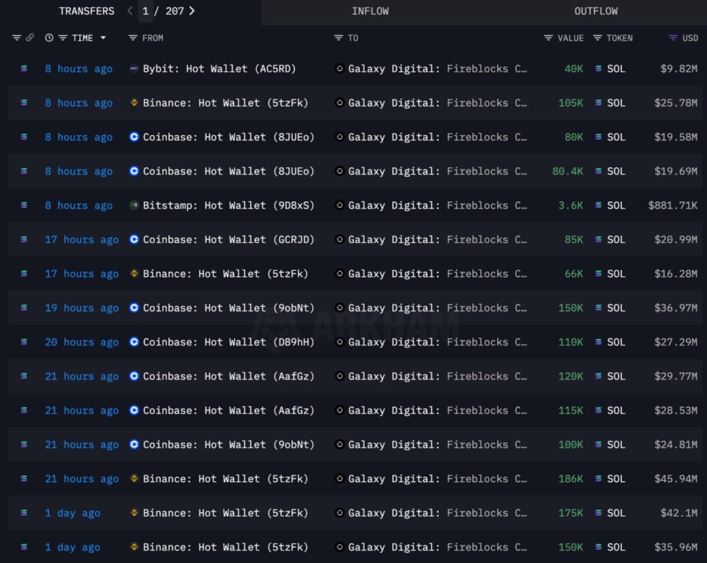 Galaxy Digital’den Milyon Dolarlık Satın Alım!