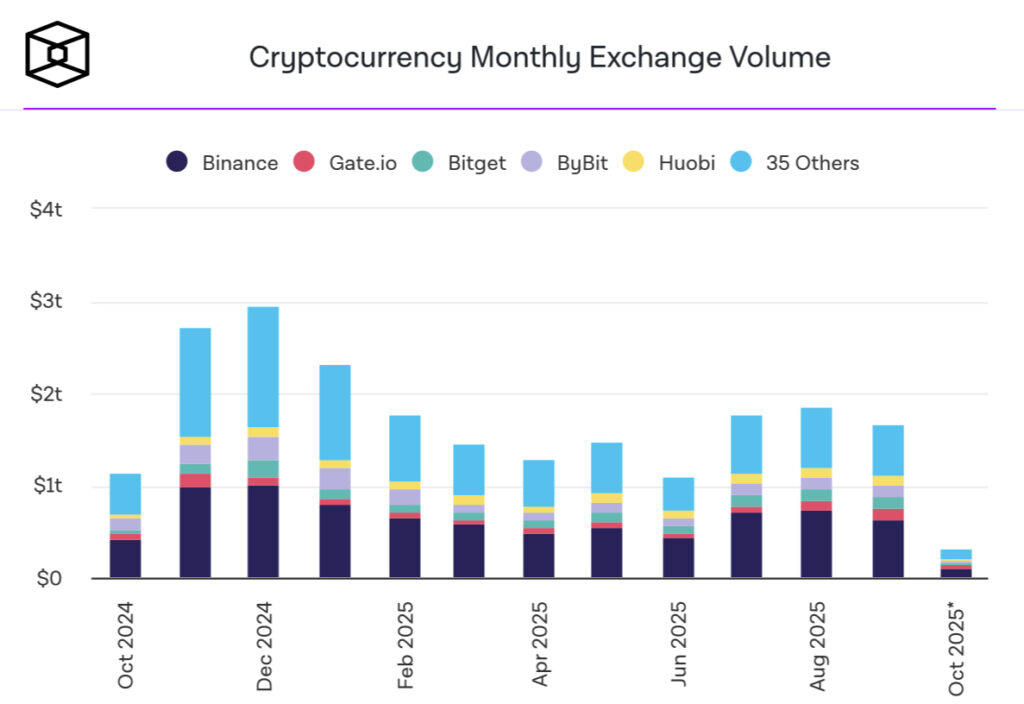 Spot Hacimlerde Sert Düşüş: Bitcoin ETF’lerine Rekor Giriş!
