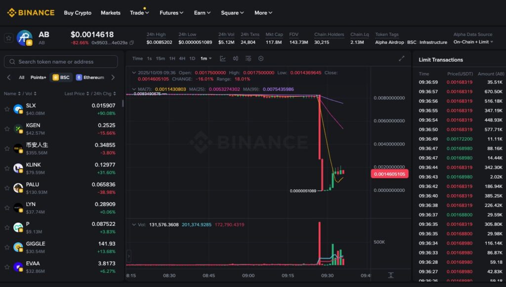 Binance Alpha Projesi Dibe Çakıldı! Yüzde 99 Düşüş!