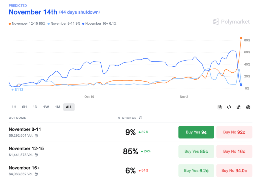 ABD Senatosu Oyladı: Hükümet Kapanışı Sona mı Eriyor?