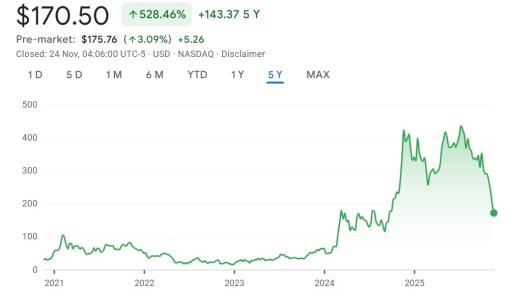 MicroStrategy Hissesi Düşüyor: Bitcoin Stratejisi Yine Gündemde