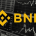 BNB’de Kritik Eşik: 685 Dolar Üzeri Yeni Ralli Getirebilir mi?